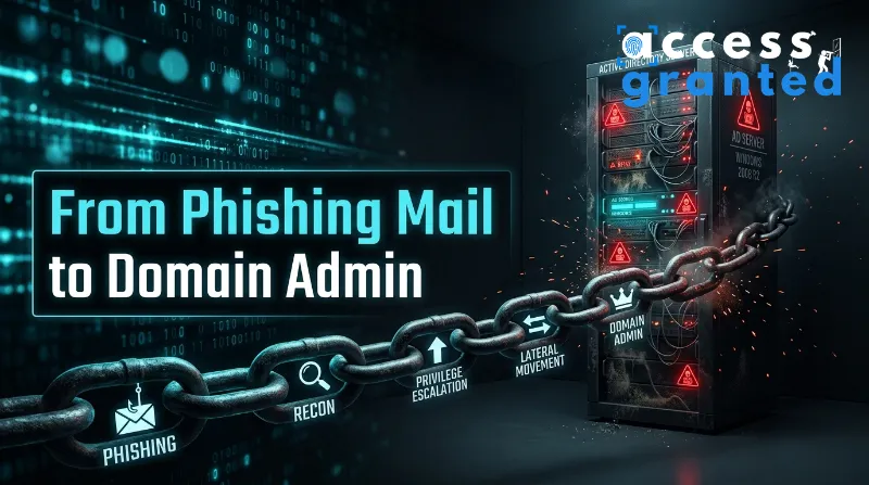 From a Phishing Email to Domain Admin: The Complete Attack Path